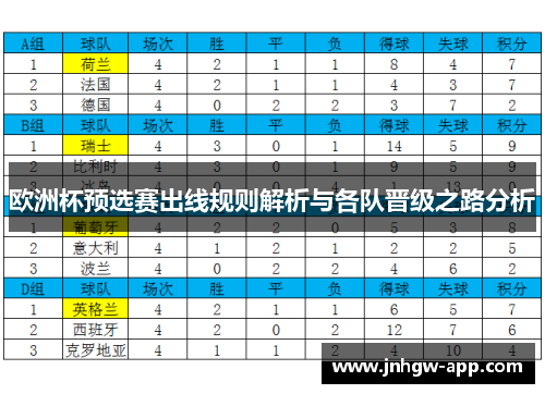 欧洲杯预选赛出线规则解析与各队晋级之路分析